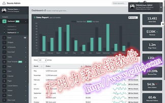 力萊軟件 雙軌制會(huì)員商城管理系統(tǒng)的市場定位與價(jià)值解析