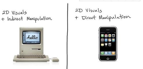 第四代個人計算機 攝像頭追蹤與投影增強引領的沉浸式計算革命